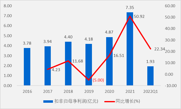 薄膜电容龙头法拉电子