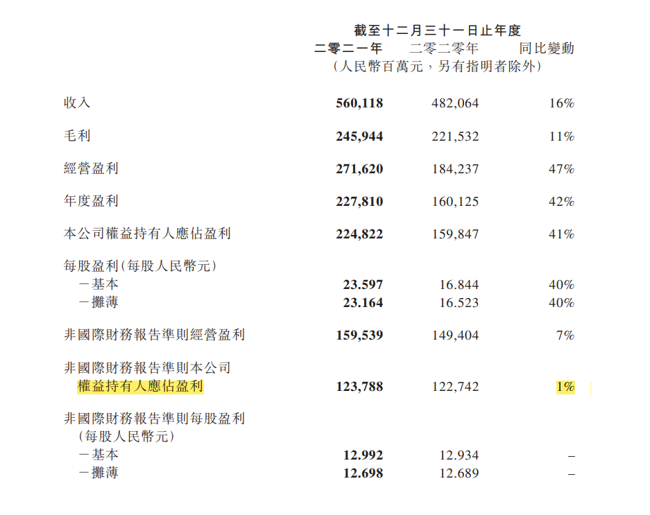 腾讯，这次是真的「躺」了