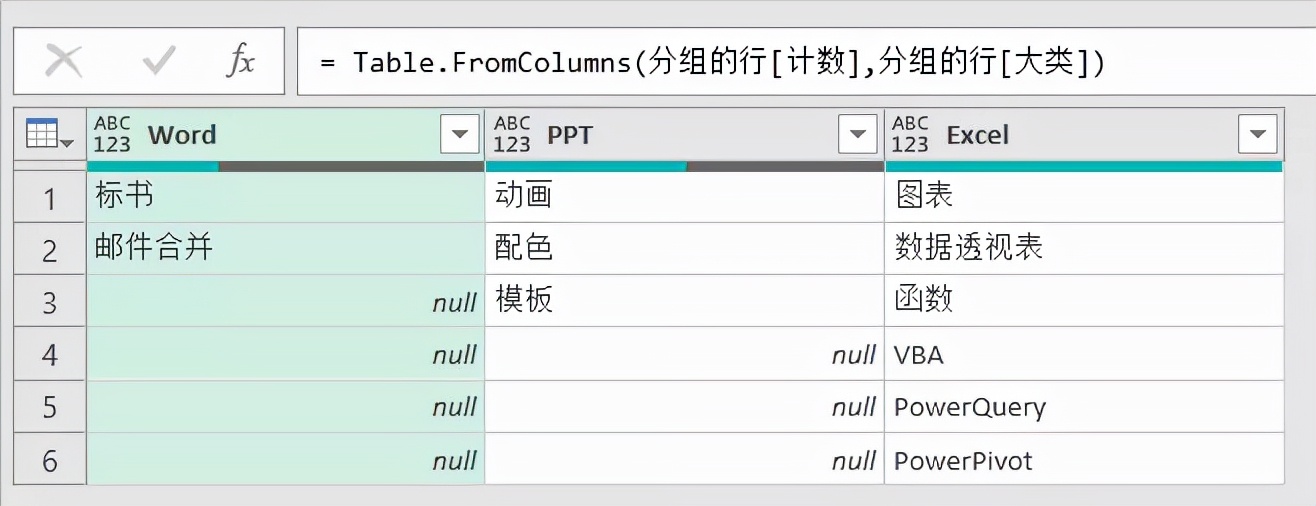 你會超級透視表嗎？比Excel透視表好用10倍都不止