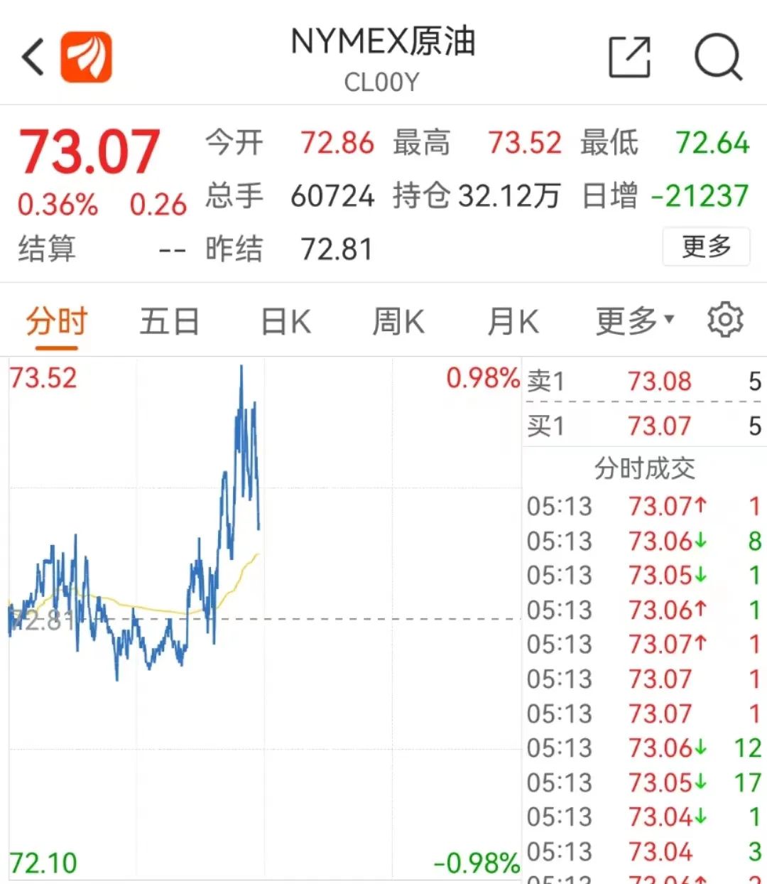 03.28 | PET今日市場價格總結