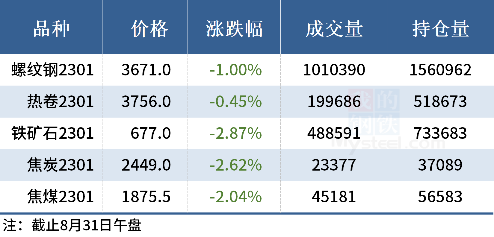 今日上海废钢价格「今日上海废钢价格最新行情」