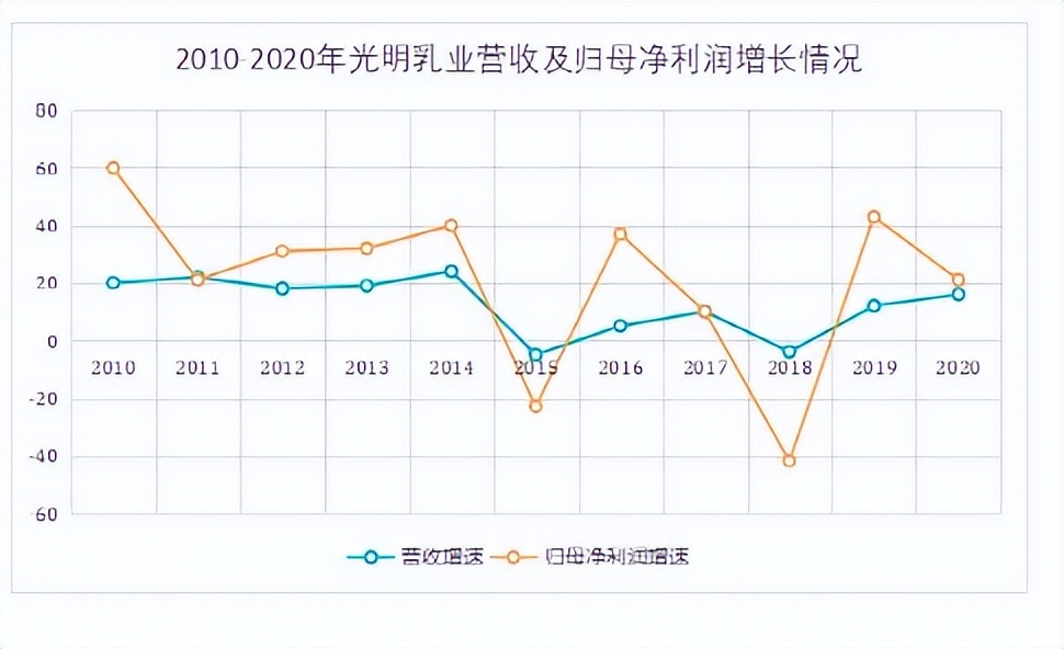 光明牛奶怎么样（关于我在超市找不到光明牛奶这件事......）