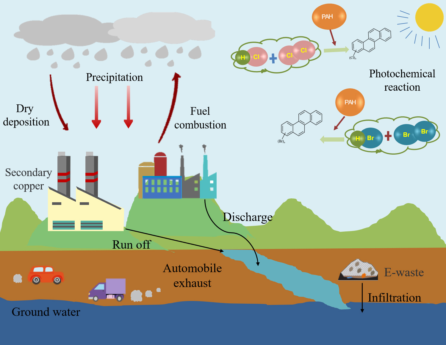 生物炭掺入对水泥固化重金属离子的效果研究