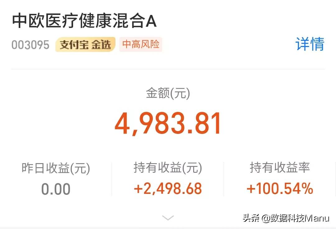 医药高开4％回落，新能源继续涨冲90％