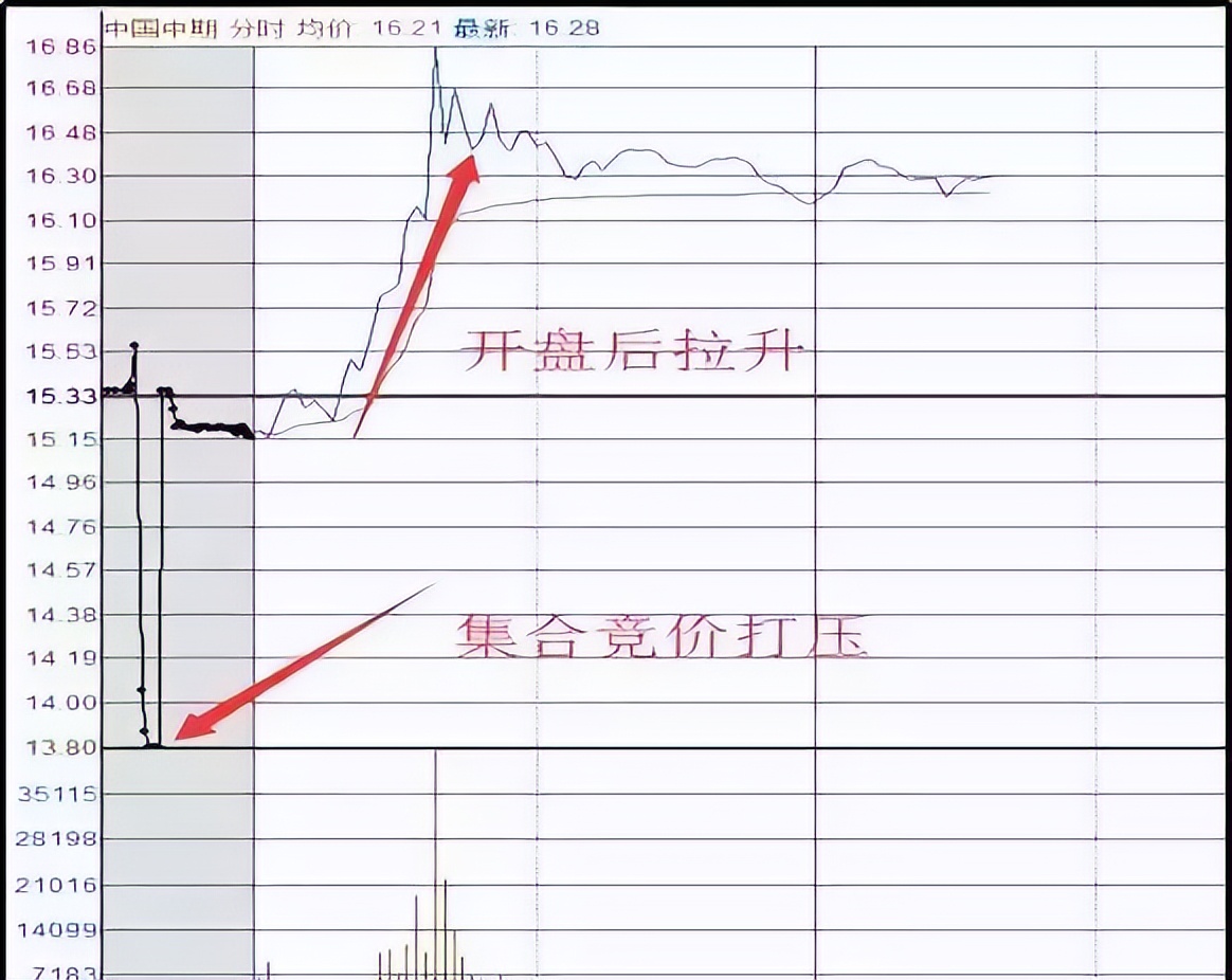 股票每天开盘时间与收盘时间（股票每天开盘时间与收盘时间不一致）-第1张图片-科灵网