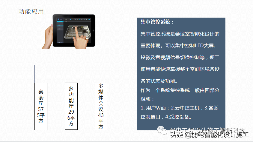 广场智能化系统建设解决方案，参考学习