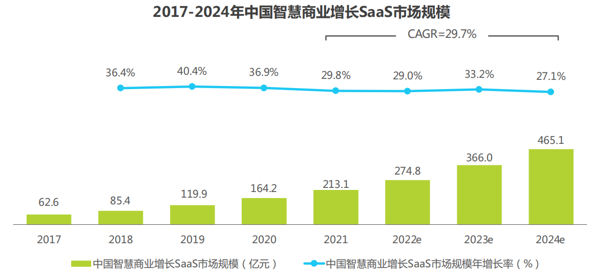 增量不足，发展内卷，你的企业该如何逆势增长？