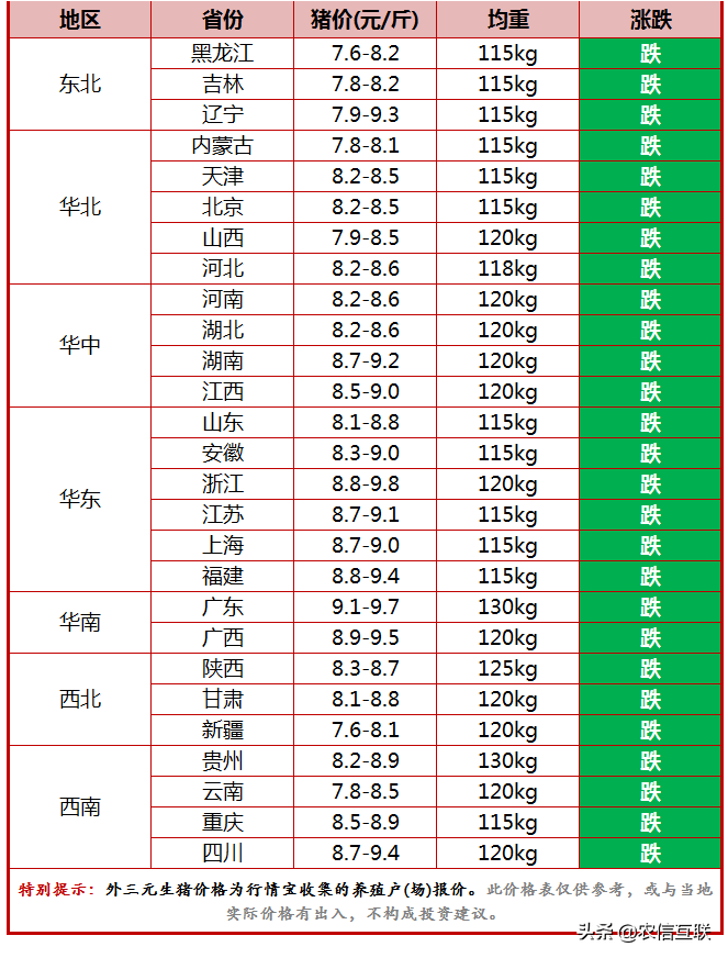 今日猪价行情报价：猪肉价格最新走势分析