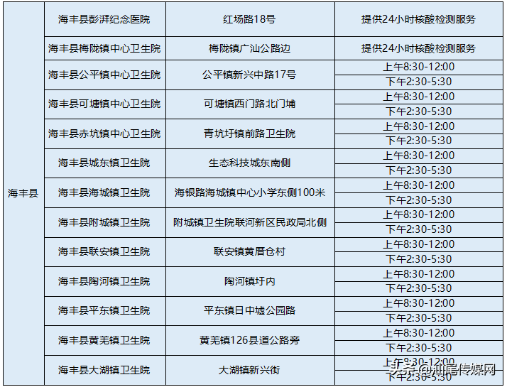 汕尾市卫生健康局提醒：近期到过广州请报备