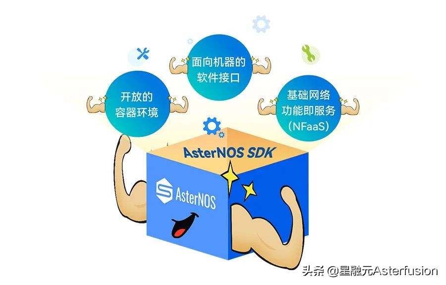 开放网络的NetDevOps环境—星融元AsterNOS SDK，让应用开发更便捷