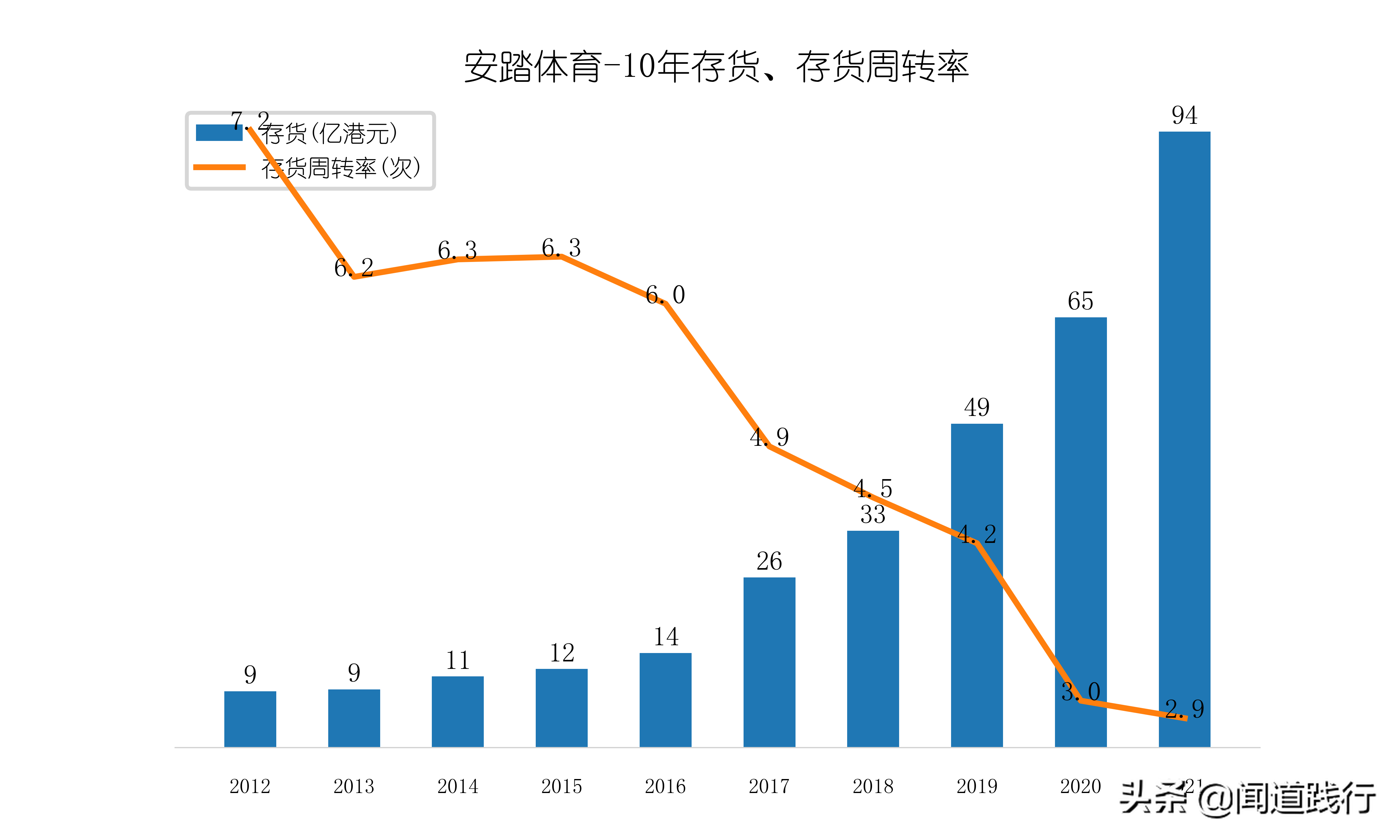 李宁儿童好还是安踏儿童好(安踏体育，估值为啥比腾讯还高？)