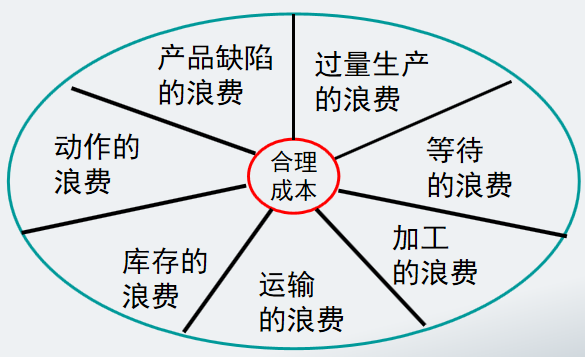 工作多年的成本会计，成本控制的六种方式，建议收藏