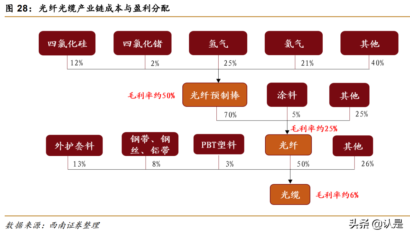 亨通光电研究报告：光电业务双线并进，海洋板块潜力巨大