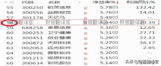 云平台和网络软件市占率国内排名第一的企业，股票已调整144天