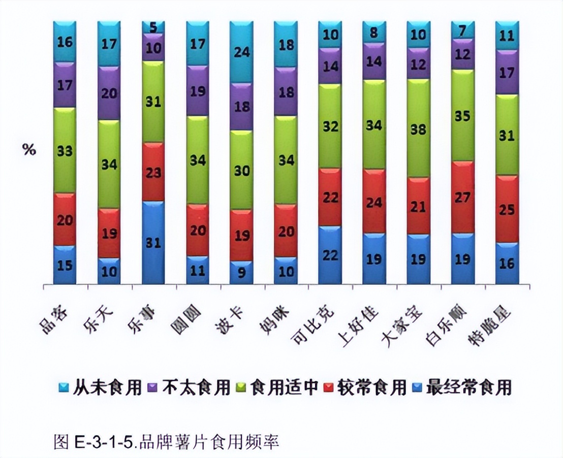 乐事薯片，栽了