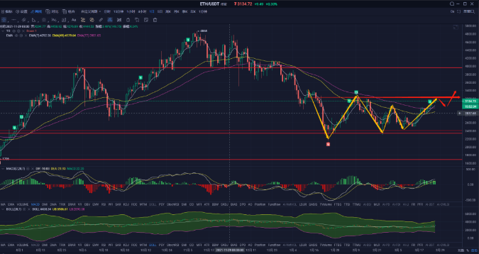 币圈要回调？深蹲是为了跳得更高