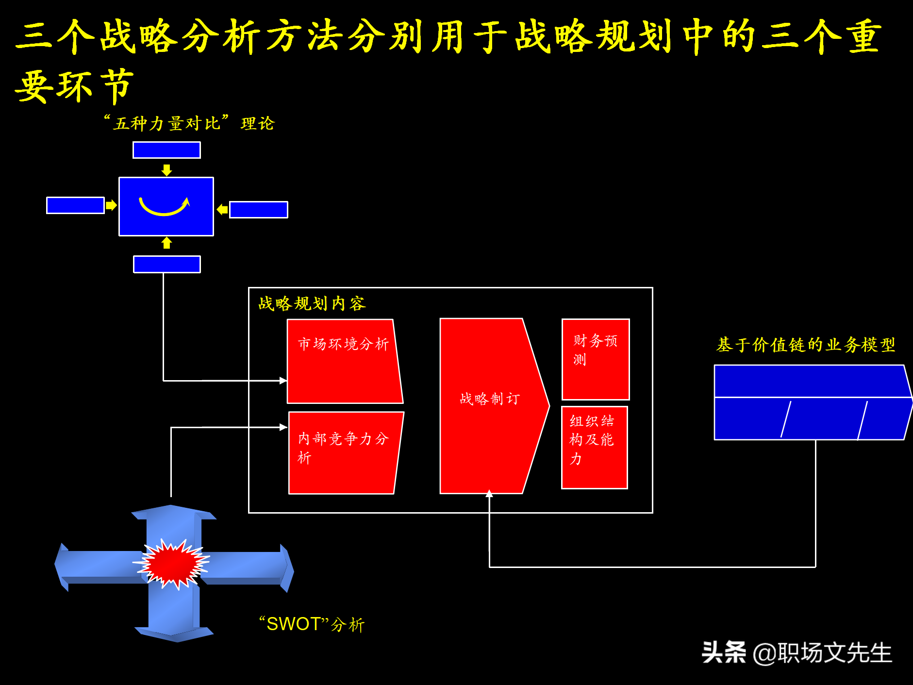 制定强有力的公司战略规划，76页战略规划制定及实施流程研讨会