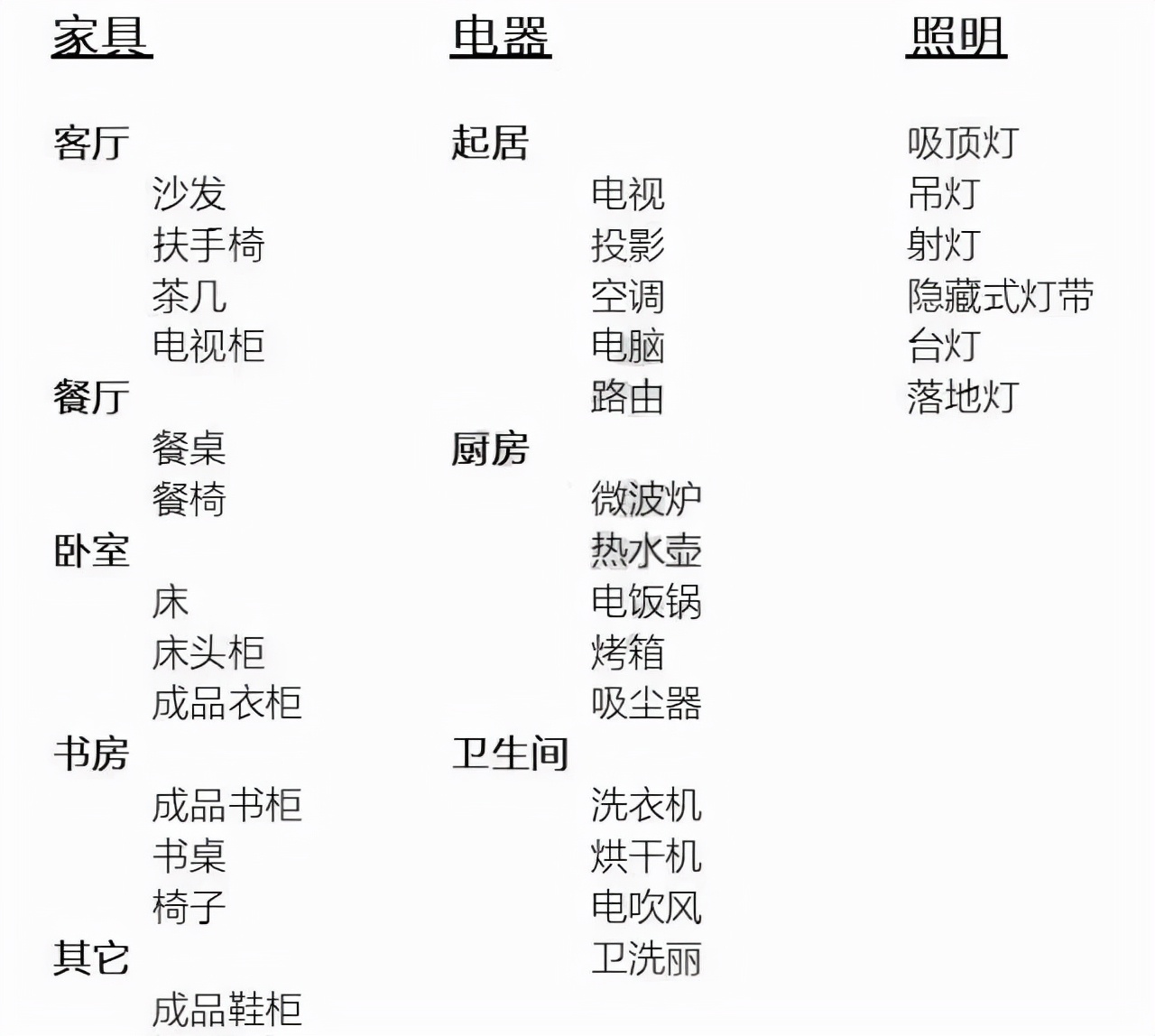 第一次装修无从下手，这篇干货讲解详细，方方面面全给你们安排了