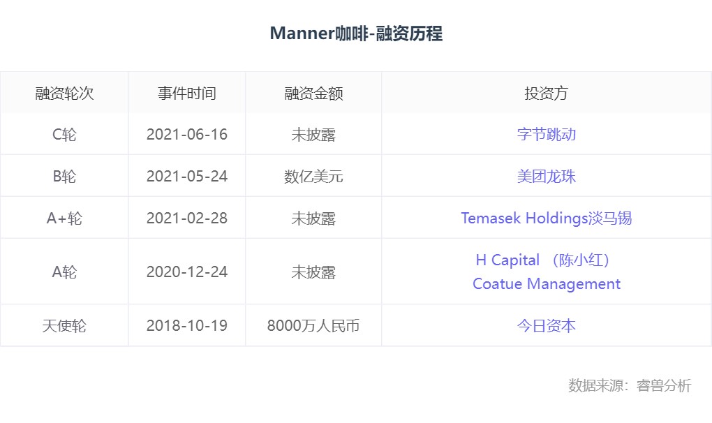 horton(除了瑞幸，这家公司也想跟星巴克一战)