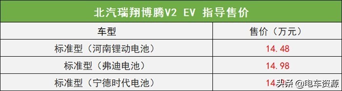 E时代创富新选择 北汽瑞翔博腾V2 EV正式上市