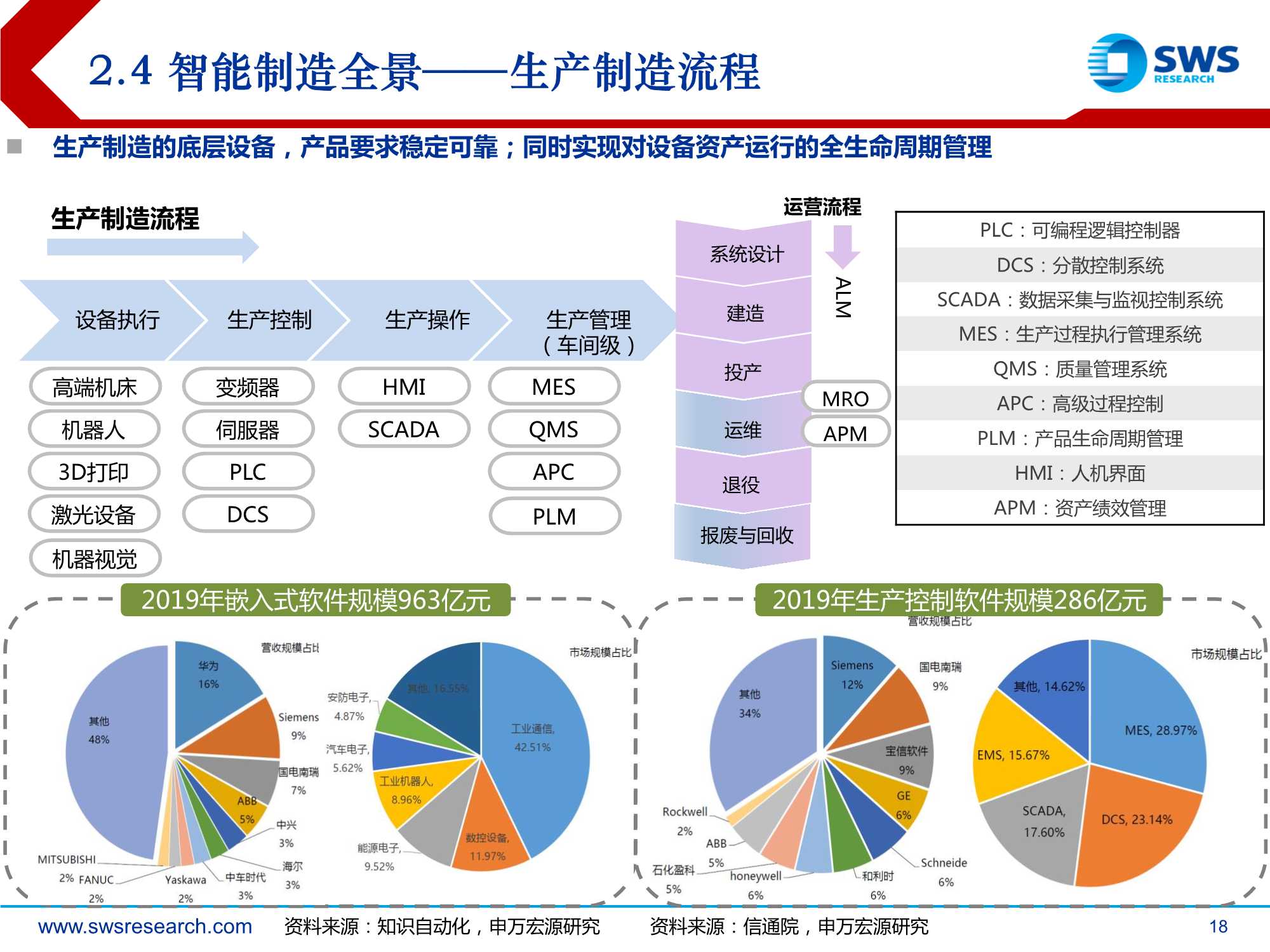 2022年智能制造行业投资策略：后疫情时代的智造软件大机会