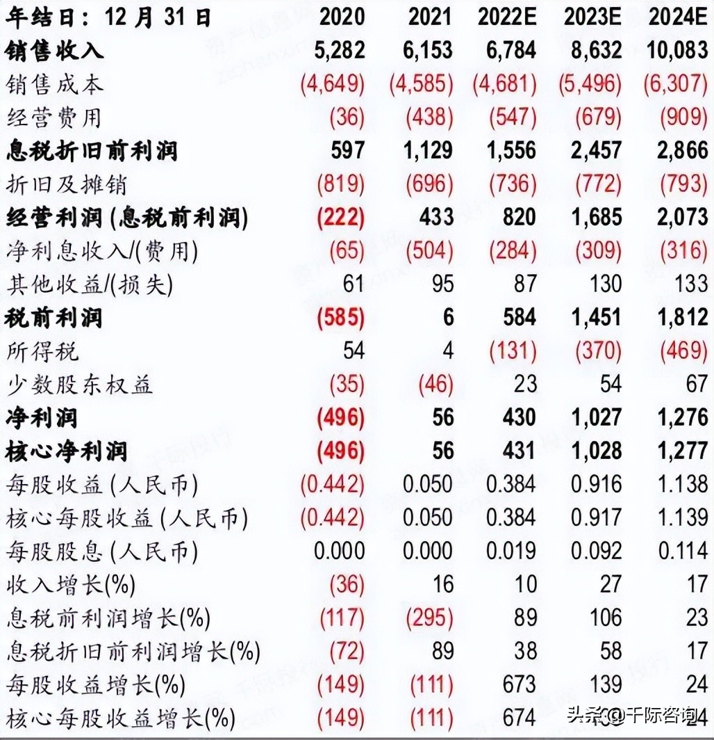 2022年酒店行业研究报告