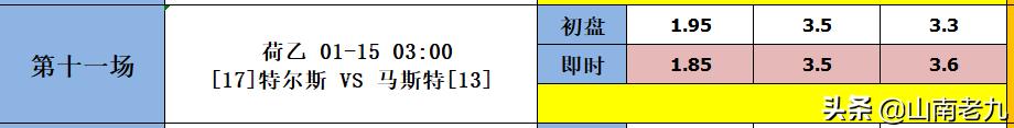 足彩22004期胜负彩分析：布赖顿VS水晶宫，多特VS弗赖堡