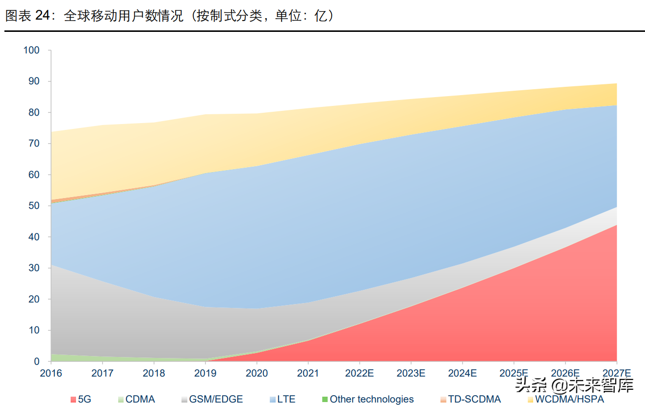 通信模组行业研究：物联网信息之源，创新与成本红利开启新阶段