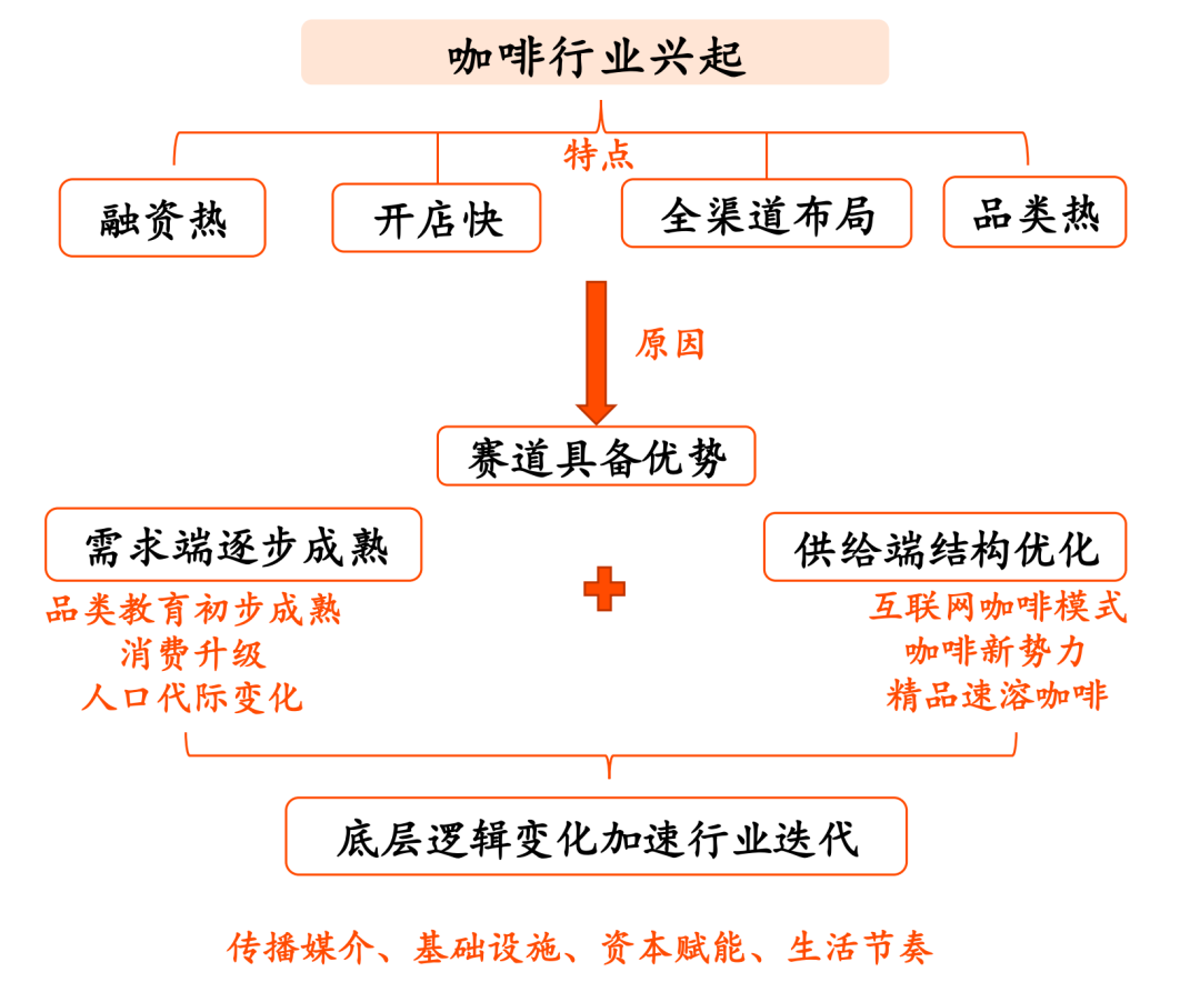 深圳喜茶招聘信息（裁员）