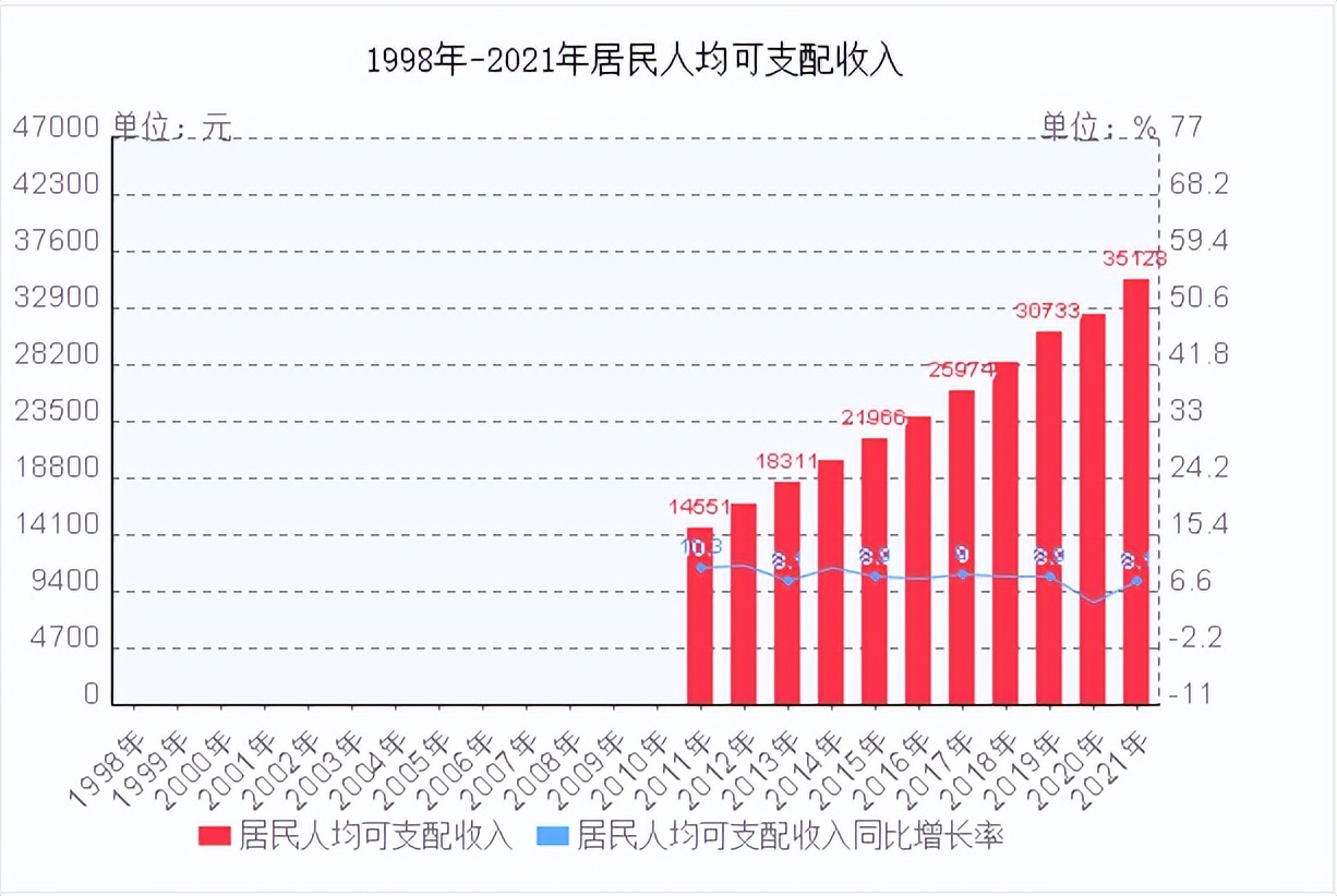 家庭人均年收入怎么算（目前的家庭存款水平多少算合格）