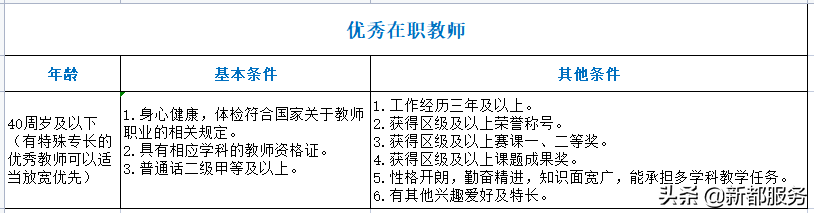 成都传媒集团招聘（公开招聘）