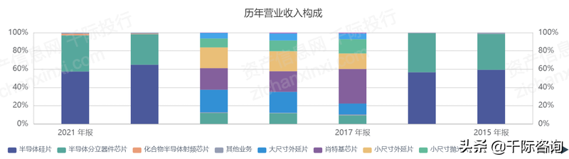 2022年半导体硅片指数研究报告