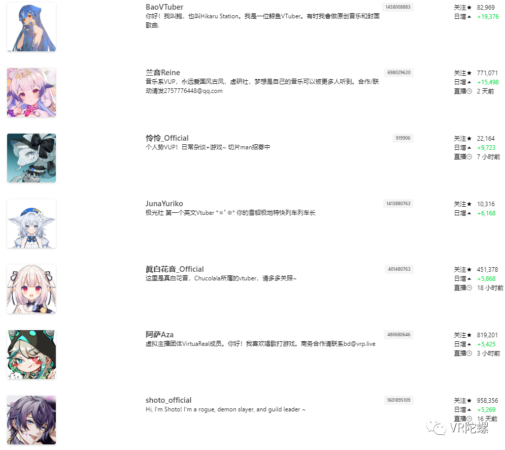 头部Vtuber年收入超千万？谈谈时下中日虚拟主播行业