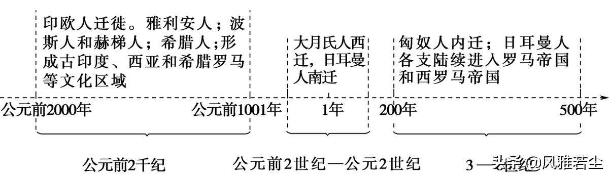 五年级道法甲午风云PPT(统编版选修三文化交流与传播全册学案、知识点、考点及配套习题)