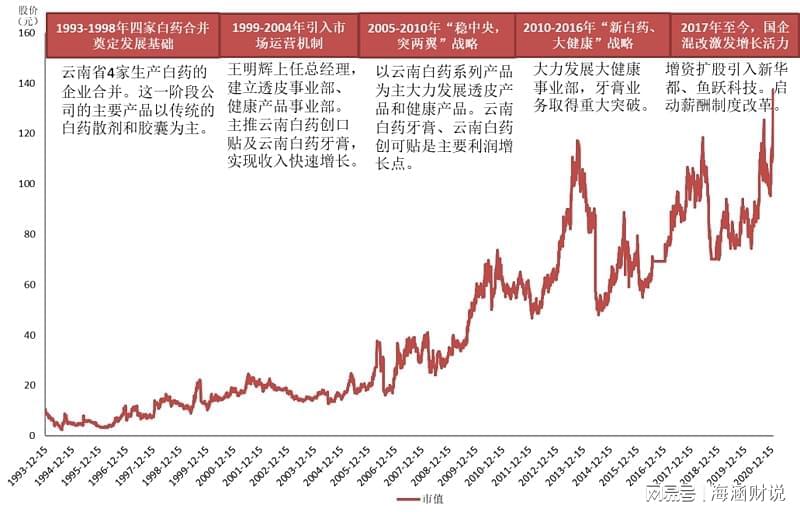 这场中药企业“转型突围赛”，究竟谁能胜出？