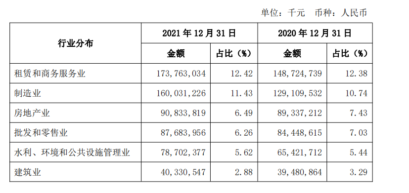 江苏银行1.5万员工人均年薪42万，2021年利息收入455亿