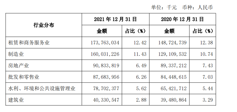江蘇銀行1.5萬員工人均年薪42萬，2021年利息收入455億