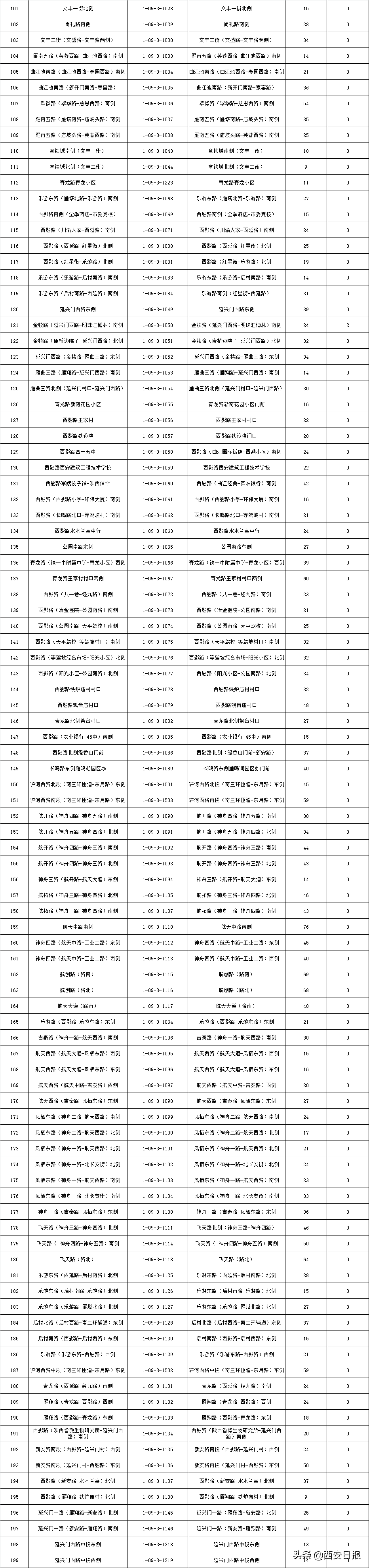 西安占道停车泊位公示