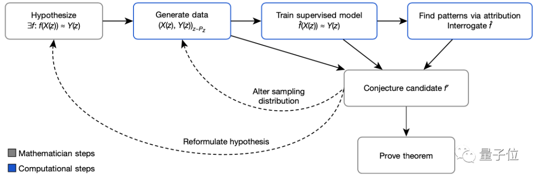 世界七大数学难题(Nature最新封面：两大数学难题被AI突破！DeepMind YYDS)