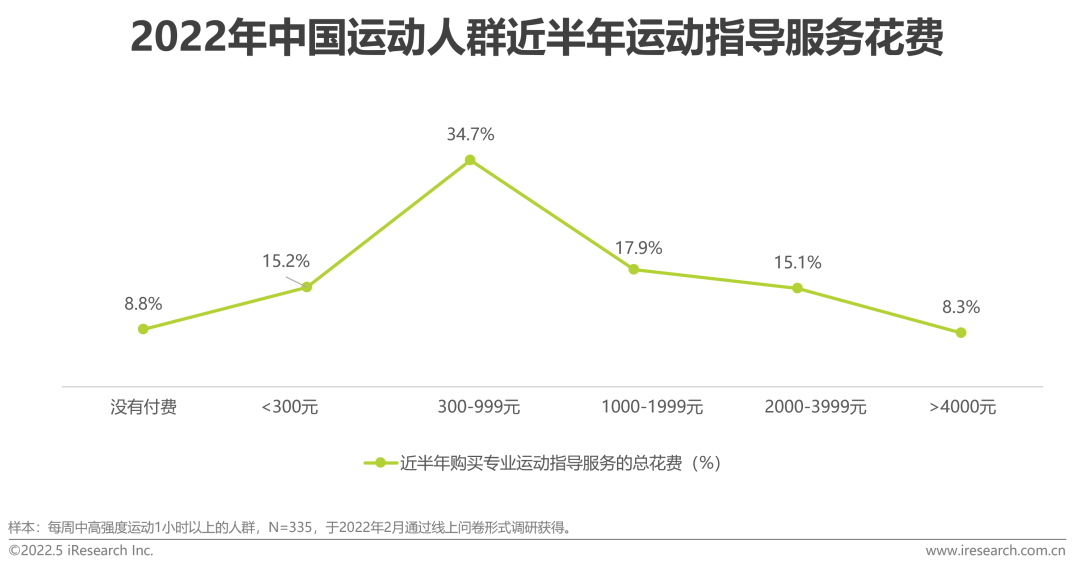 2022年中国健康管理白皮书