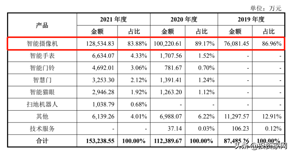 年赚15亿！江西学霸搞出一个IPO