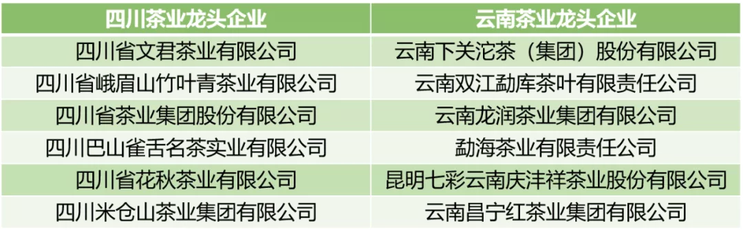 盘点各省茶业龙头企业，有你熟悉的品牌吗？