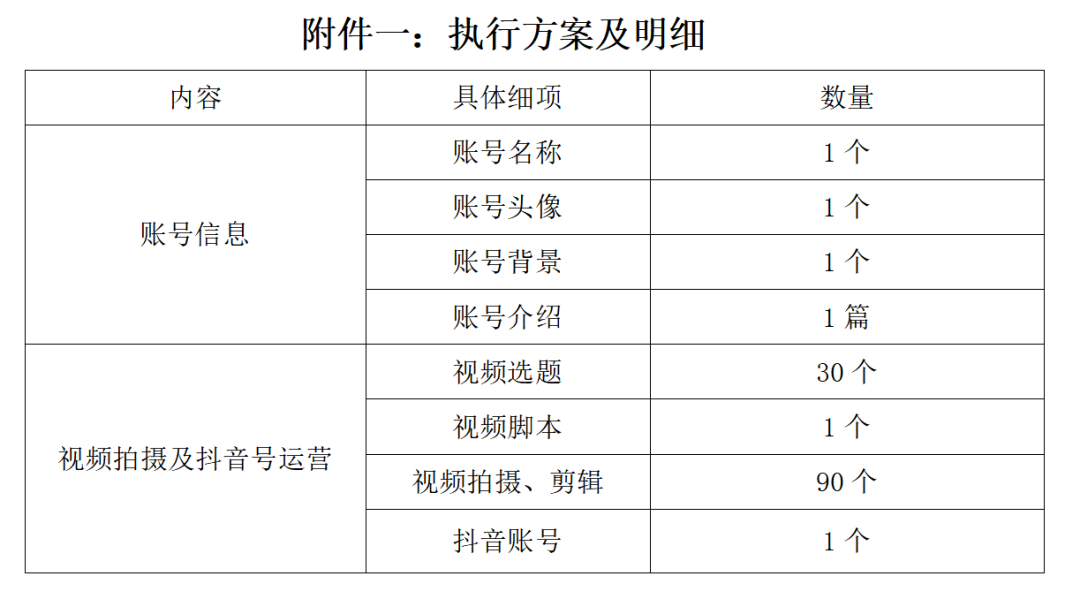 《抖音—视频号运营合同》应该怎么拟？双方才不会吃亏