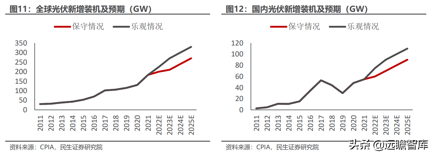 光伏锂电半导体三维聚力，奥特维：平台化布局亮点纷呈