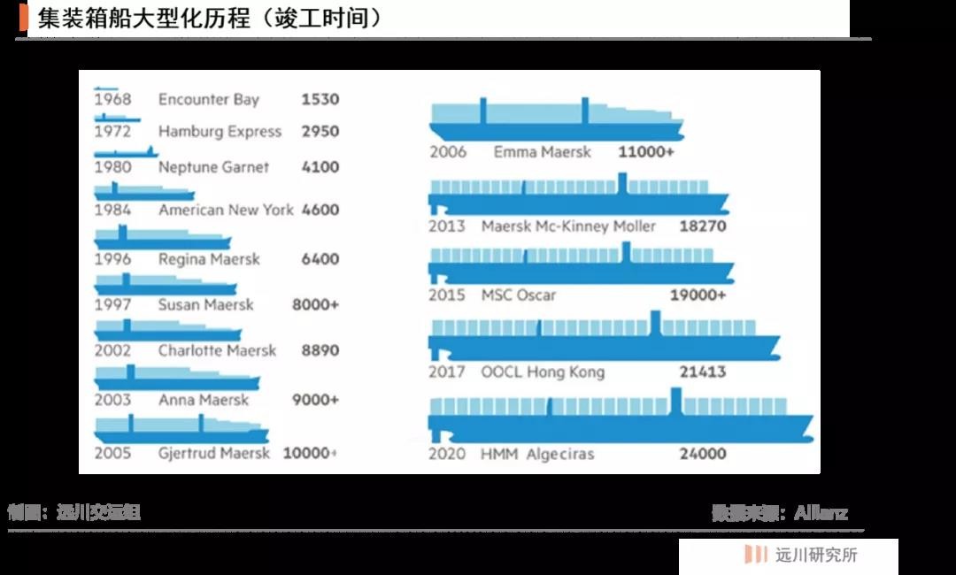 长荣海运高额年终奖，引发全网热议，你见过40倍月薪年终奖吗？