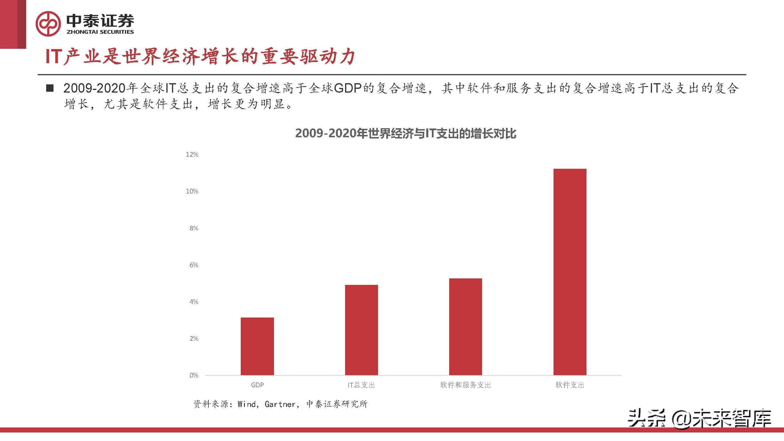 计算机行业2022年中期策略报告：至暗已过，曙光初现