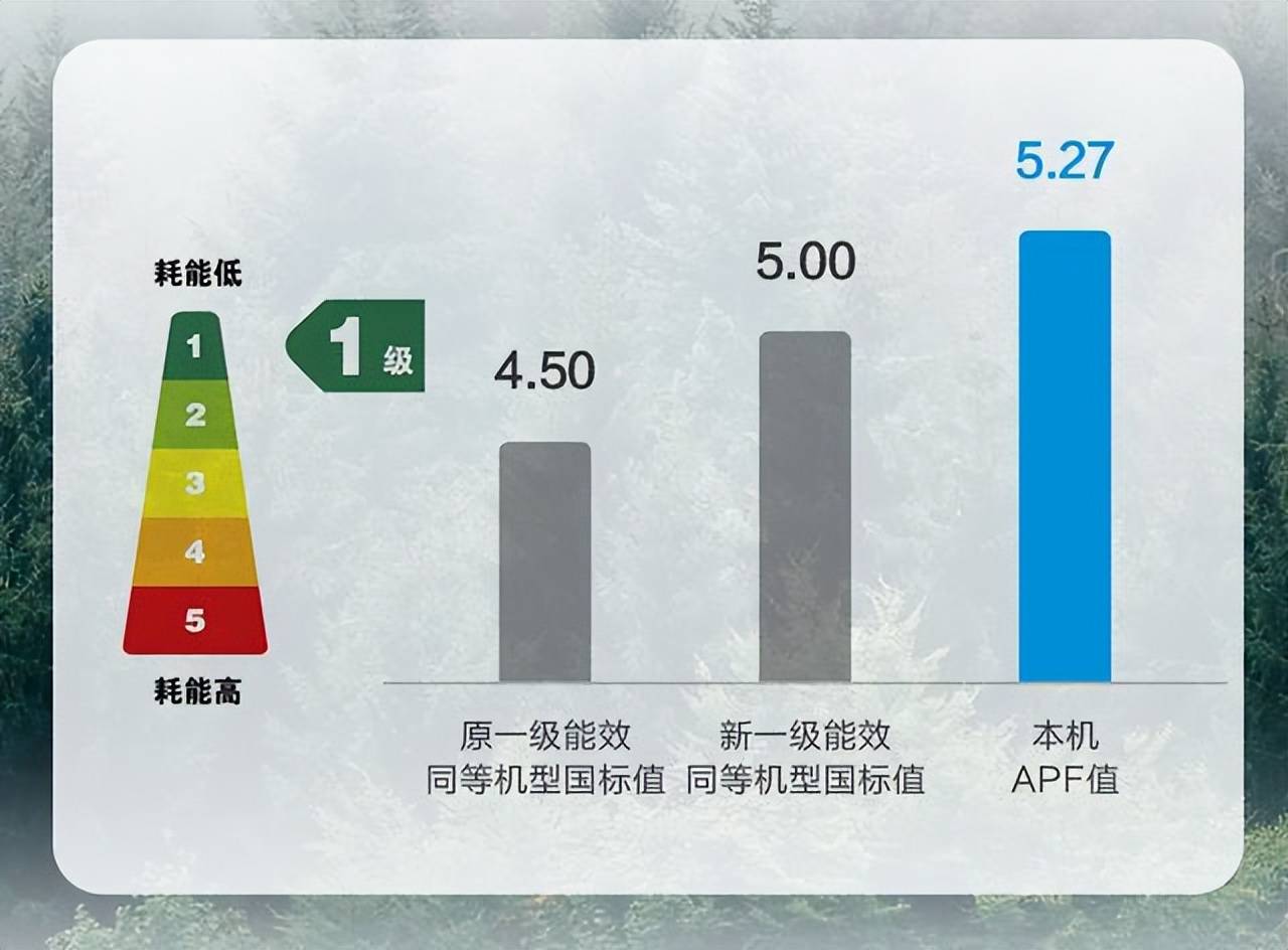 35的空调是几匹（空调多少匹看哪个参数）-第6张图片-巴山号