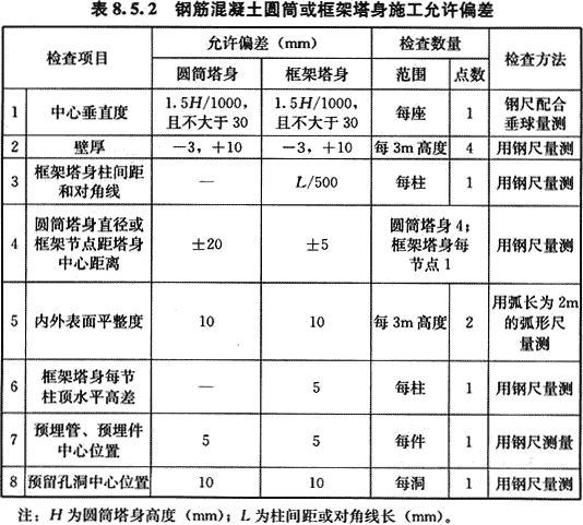 给水排水构筑物工程施工及验收规范 GB 50141-2008