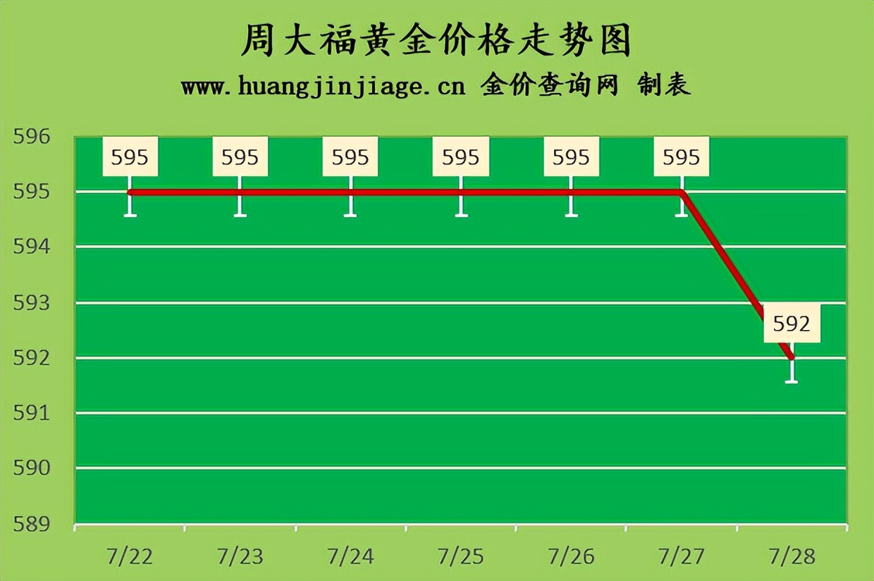 吉林市今日黄金多少钱一克，吉林市中国黄金