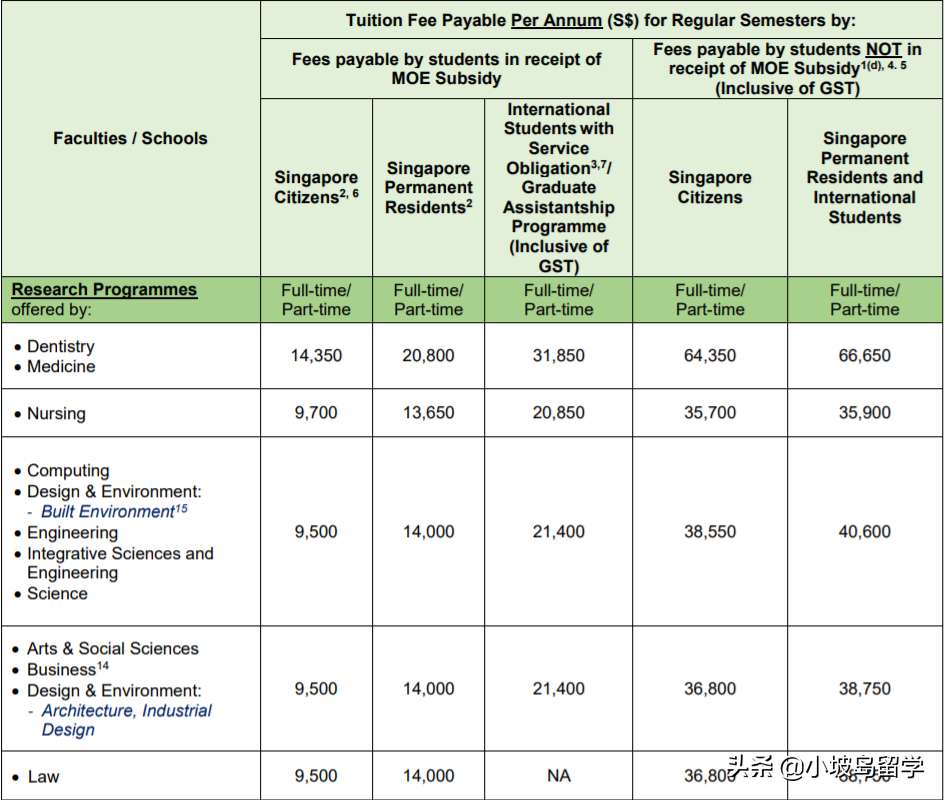 新加坡留学一年究竟要花多少钱？